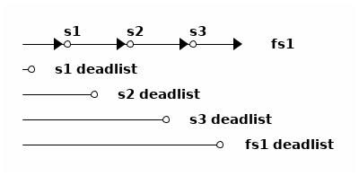 ditaa diagram