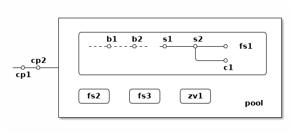 ditaa diagram